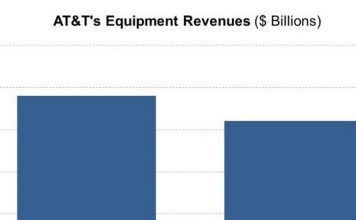 Here’s What the Samsung Problem Cost AT&T – Market Realist