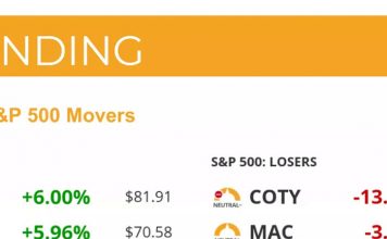 Stock Market Today: Catching A Holiday High – See It Market
