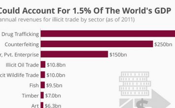 Illicit trade endangers the environment, the law and the SDGs. We need a global response – World Economic Forum