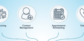 Global Sales Engagement Platform Market Trending Research Report 2019 – Outreach, ClearSlide, SalesLoft, Yesware, Groove, Cirrus Insight – Market Research Time