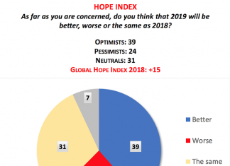 ‘Good enough’ global cooperation is key to our survival – World Economic Forum
