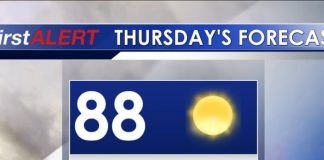 Trending Warmer To Round Out The Week; Humidity Returns This Weekend. – WCBI