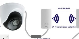 Global Wireless Bridge Market Trending Research Report 2019 – Ubiquiti, EnGenius, Amped Wireless, ZKAccess, Hawking – Market Research Time