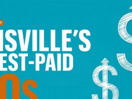 Humana and YUM Brands CEOs top the highest-paid list – Louisville Business First – Louisville Business First
