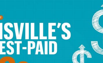 Humana and YUM Brands CEOs top the highest-paid list – Louisville Business First – Louisville Business First