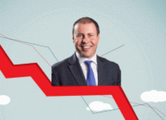 Recessionberg versus the global economy – MacroBusiness
