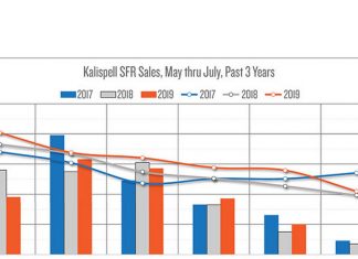 Real Estate Market Trends – Flathead Beacon