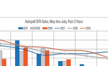 Real Estate Market Trends – Flathead Beacon