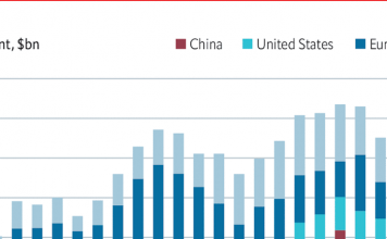The world is investing less in clean energy – The Economist