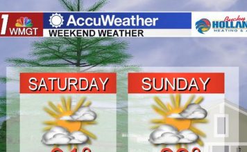 Temperatures trending down into weekend – 41 NBC News