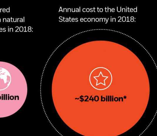 An Investing Megatrend: How Climate Change and Resource Scarcity are Shaping the Future – Visual Capitalist