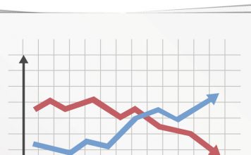 Credit Scores Trending Up, DTI Down Year Over Year Per Report From Ellie Mae – National Mortgage Professional Magazine
