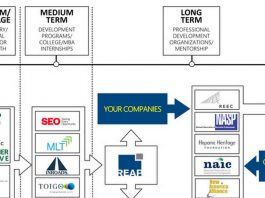 Beyond “Best Efforts”: Why Commercial Real Estate Needs to Catch Up on Diversity – Urban Land