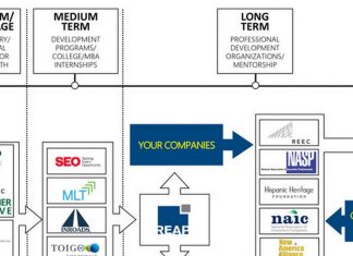 Beyond “Best Efforts”: Why Commercial Real Estate Needs to Catch Up on Diversity – Urban Land