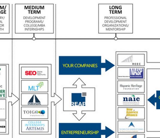 Beyond “Best Efforts”: Why Commercial Real Estate Needs to Catch Up on Diversity – Urban Land
